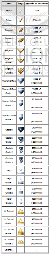 halo reach ranks. Halo Reach: Ranks - Fatal