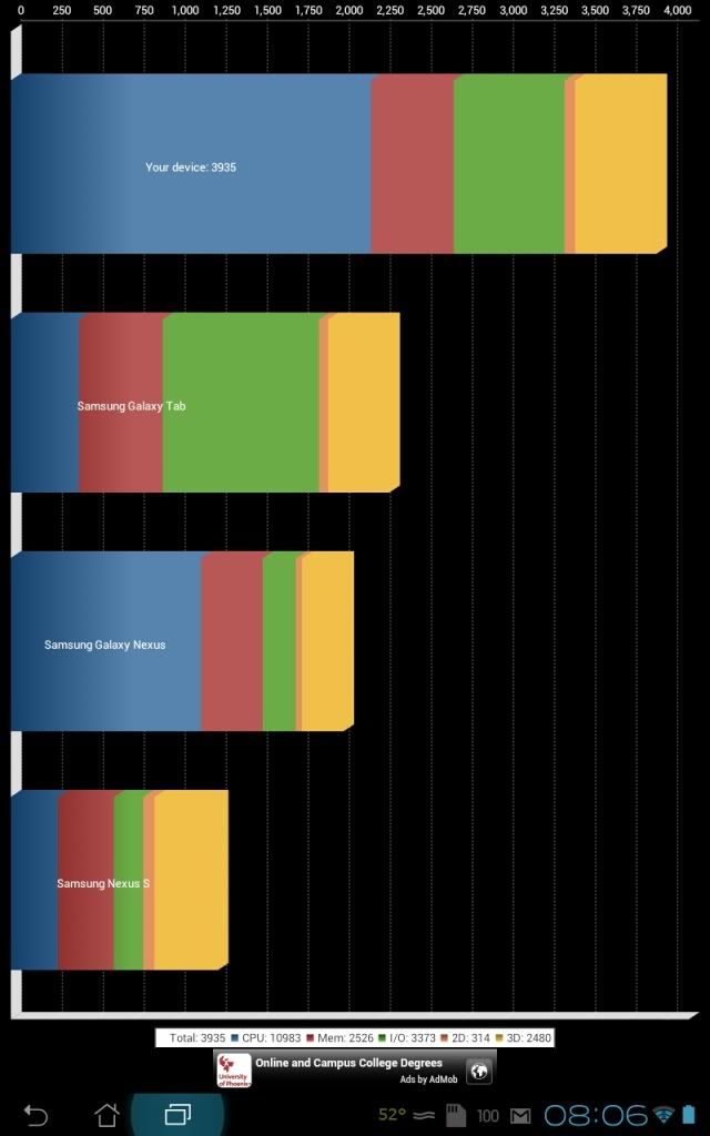 Quadrant Standard