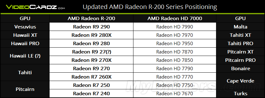 AMD Radeon R-200 graphics cards naming 
