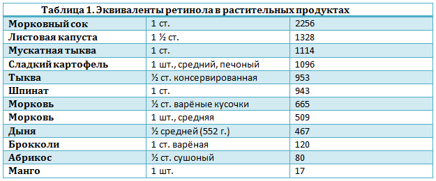 белок в продуктах питания таблица для похудения белок в продуктах питания таблица для похудения