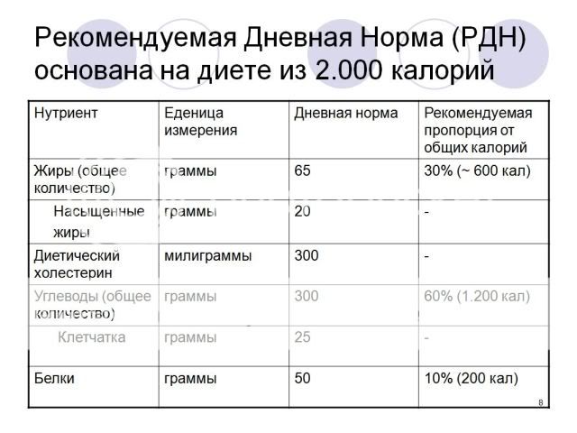 Сколько рекомендовано. 100мл таблетка это сколько грамм. 1 Таблетка сколько грамм. 2 Грамма таблетки это сколько. 1 Таблетка сколько мг.